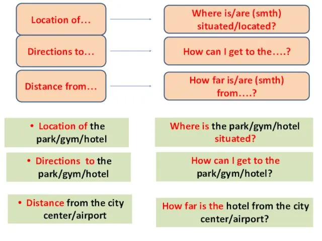Location of the park/gym/hotel Where is the park/gym/hotel situated? Directions