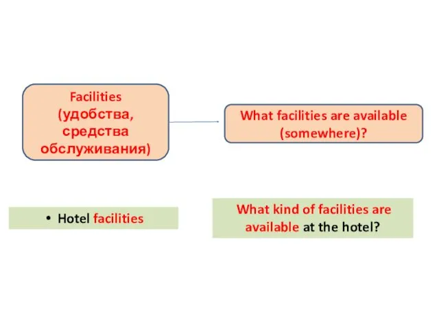 Hotel facilities What kind of facilities are available at the