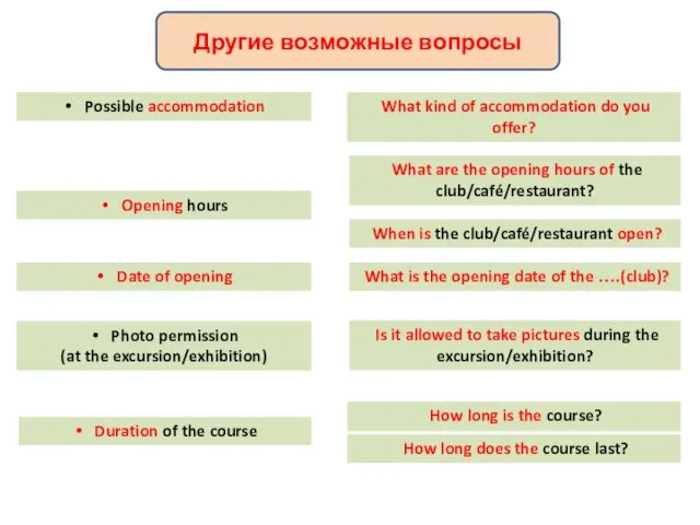 Possible accommodation What kind of accommodation do you offer? Другие