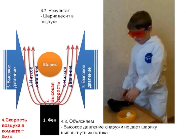 4.2. Результат - Шарик весит в воздухе Шарик 1. Фен