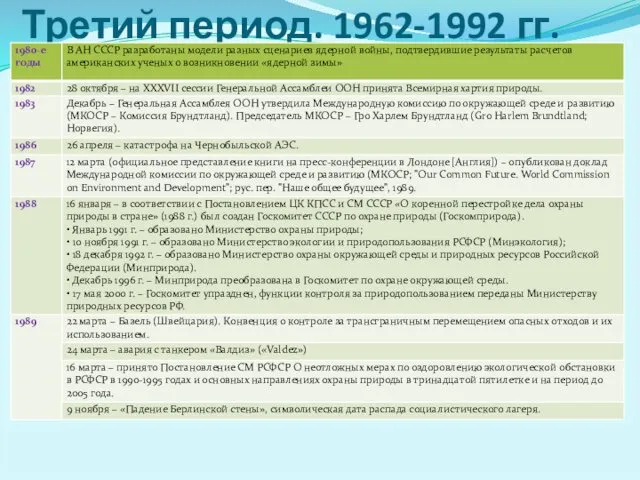 Третий период. 1962-1992 гг.