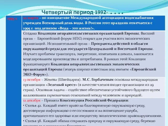 Четвертый период 1992- ….