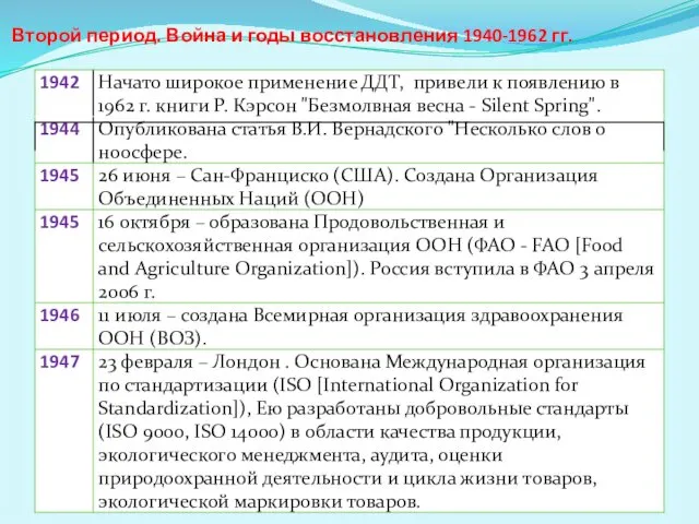 Второй период. Война и годы восстановления 1940-1962 гг.