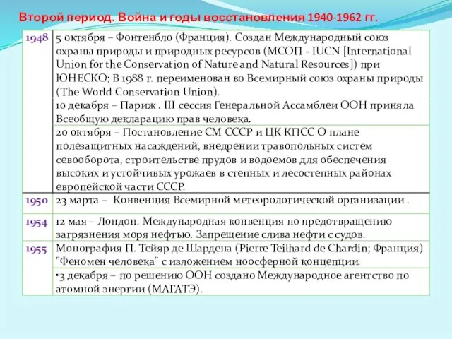 Второй период. Война и годы восстановления 1940-1962 гг.