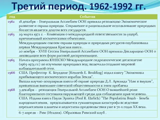 Третий период. 1962-1992 гг.