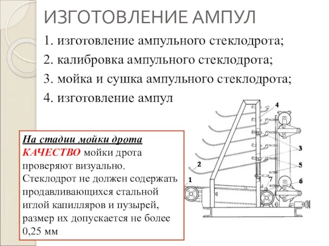 ИЗГОТОВЛЕНИЕ АМПУЛ 1. изготовление ампульного стеклодрота; 2. калибровка ампульного стеклодрота;