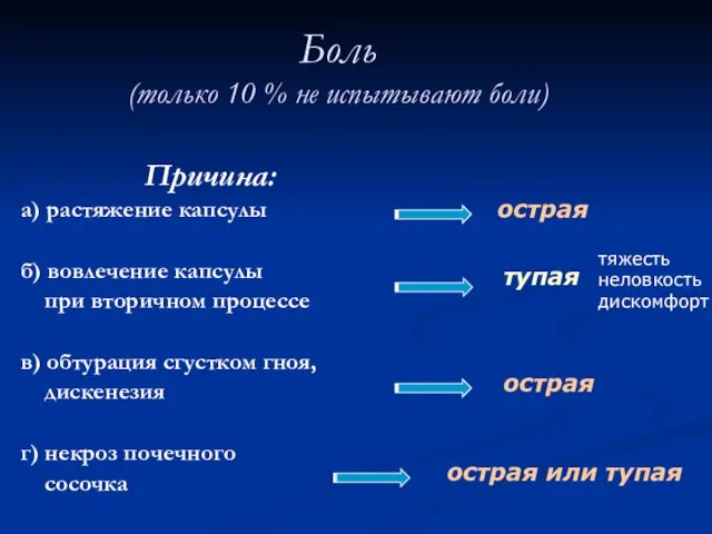 Боль (только 10 % не испытывают боли) Причина: а) растяжение