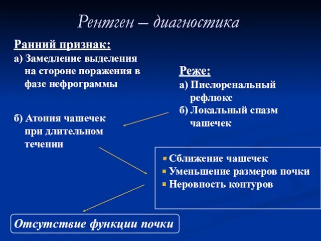 Рентген – диагностика Ранний признак: а) Замедление выделения на стороне