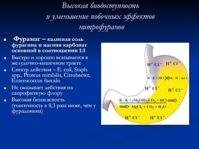 Высокая биодоступность и уменьшение побочных эффектов нитрофуранов Фурамаг – калиевая