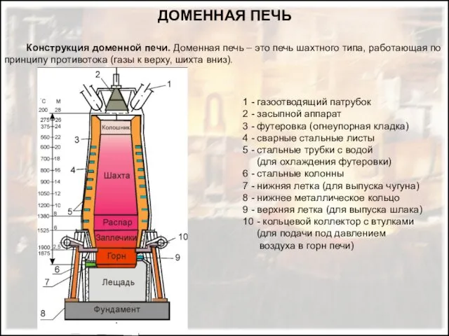 1 - газоотводящий патрубок 2 - засыпной аппарат 3 -