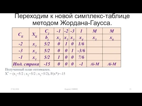 Переходим к новой симплекс-таблице методом Жордана-Гаусса. Полученный план оптимален. Х*