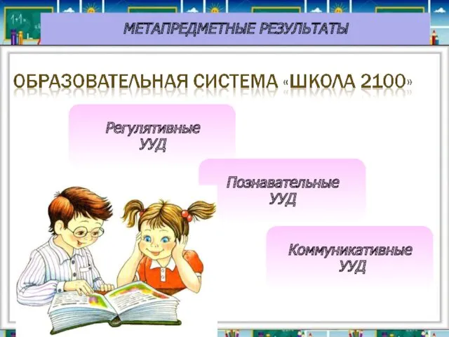 МЕТАПРЕДМЕТНЫЕ РЕЗУЛЬТАТЫ Регулятивные УУД Познавательные УУД Коммуникативные УУД