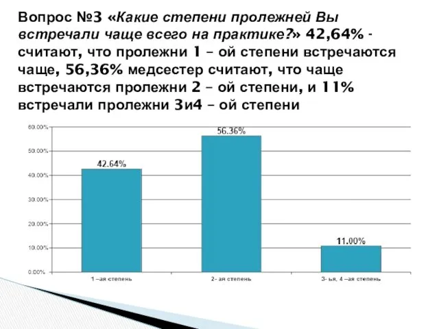 Вопрос №3 «Какие степени пролежней Вы встречали чаще всего на практике?» 42,64% -