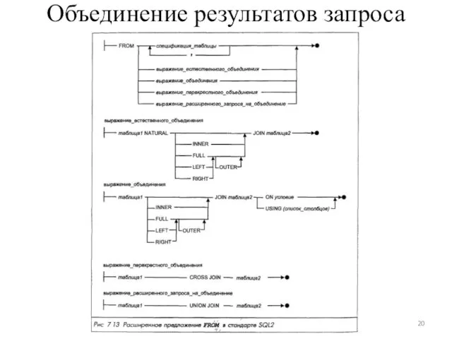 Объединение результатов запроса