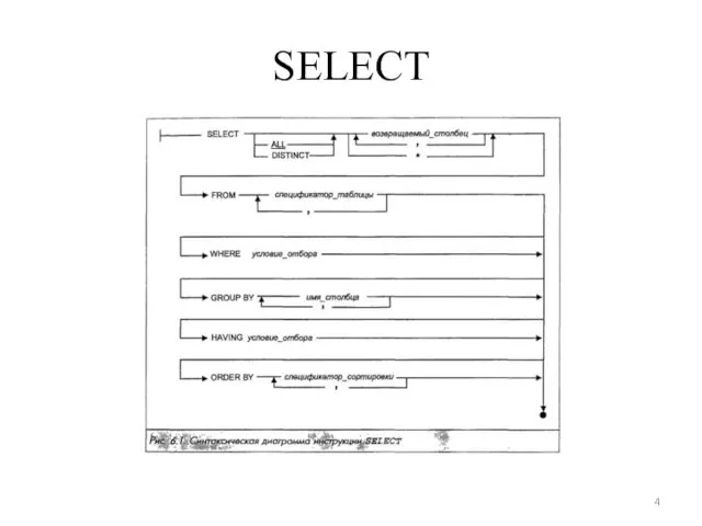 SELECT