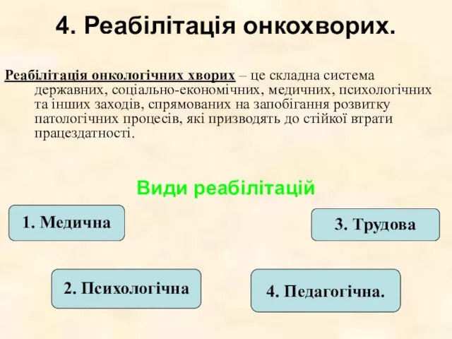 4. Реабілітація онкохворих. Реабілітація онкологічних хворих – це складна система