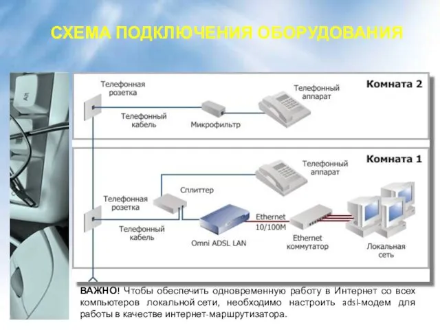 ВАЖНО! Чтобы обеспечить одновременную работу в Интернет со всех компьютеров