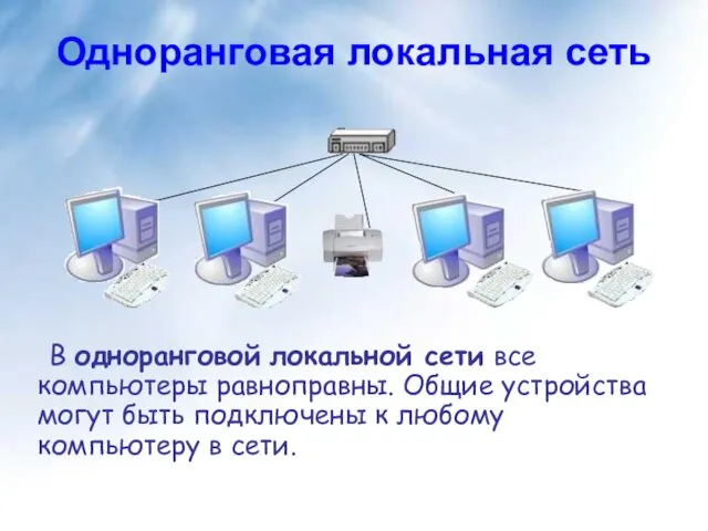 Одноранговая локальная сеть В одноранговой локальной сети все компьютеры равноправны.