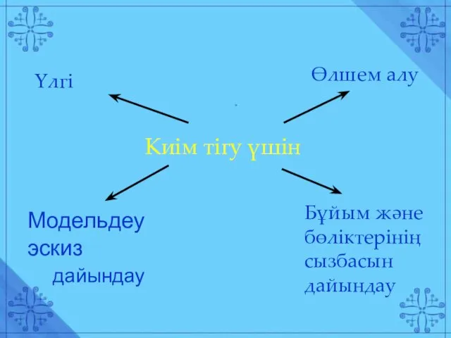 Киім тігу үшін Үлгі Модельдеу эскиз дайындау Өлшем алу Бұйым және бөліктерінің сызбасын дайындау