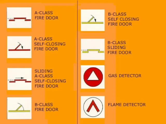 A-CLASS FIRE DOOR A-CLASS SELF-CLOSING FIRE DOOR SLIDING A-CLASS SELF-CLOSING