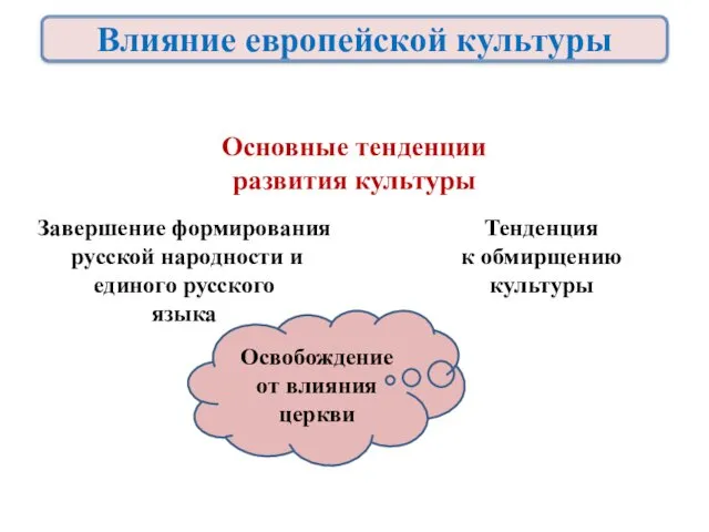 Освобождение от влияния церкви Завершение формирования русской народности и единого