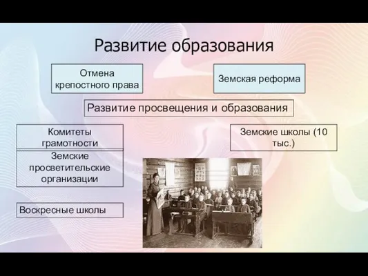 Развитие образования Отмена крепостного права Земская реформа Развитие просвещения и