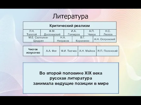 Литература Критический реализм Л.Н. Толстой Ф.М. Достоевский И.А. Гончаров А.П.