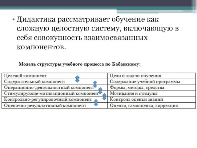 Дидактика рассматривает обучение как сложную целостную систему, включающую в себя совокупность взаимосвязанных компонентов.