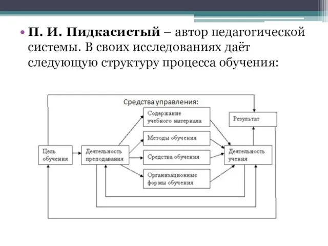 П. И. Пидкасистый – автор педагогической системы. В своих исследованиях даёт следующую структуру процесса обучения: