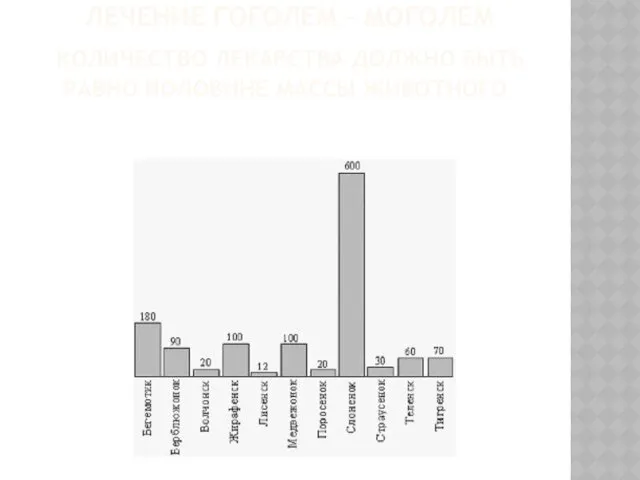 ЗАДАНИЕ 3 ЛЕЧЕНИЕ ГОГОЛЕМ – МОГОЛЕМ КОЛИЧЕСТВО ЛЕКАРСТВА ДОЛЖНО БЫТЬ РАВНО ПОЛОВИНЕ МАССЫ ЖИВОТНОГО