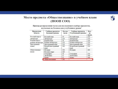 Место предмета «Обществознание» в учебном плане (ПООП СОО)