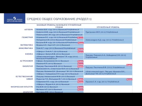 СРЕДНЕЕ ОБЩЕЕ ОБРАЗОВАНИЕ (РАЗДЕЛ 1)