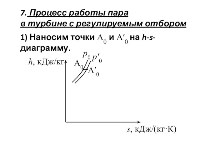 7. Процесс работы пара в турбине с регулируемым отбором 1)