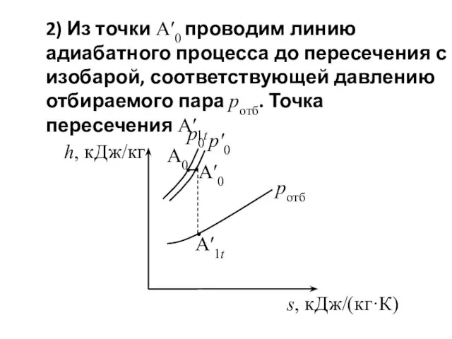 2) Из точки Аʹ0 проводим линию адиабатного процесса до пересечения