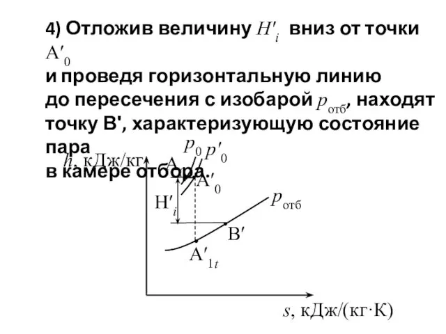 4) Отложив величину Нʹi вниз от точки Аʹ0 и проведя