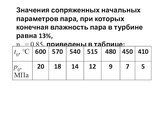 Значения сопряженных начальных параметров пара, при которых конечная влажность пара