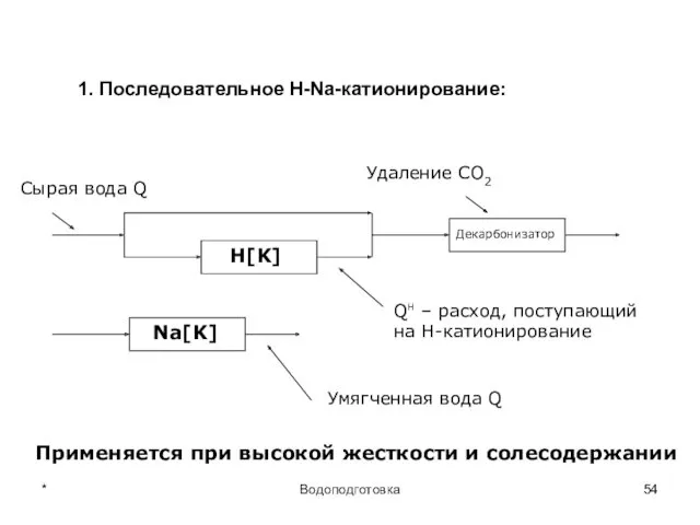 * Водоподготовка 1. Последовательное Н-Na-катионирование: H[K] Na[K] Декарбонизатор Сырая вода Q Qн –