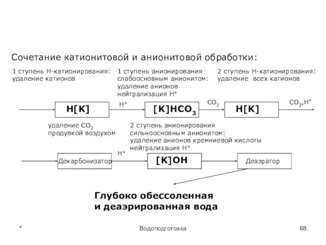 * Водоподготовка Сочетание катионитовой и анионитовой обработки: [K]НСО3 H[K] H[K] Декарбонизатор 1 ступень