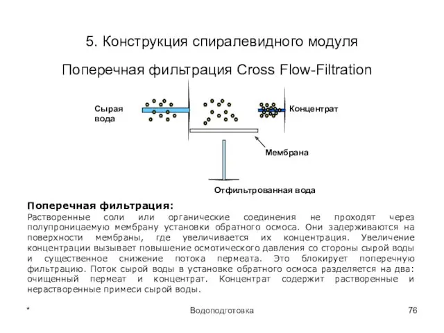 * Водоподготовка 5. Конструкция спиралевидного модуля Поперечная фильтрация Cross Flow-Filtration