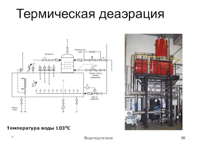 * Водоподготовка Термическая деаэрация Температура воды 1030С