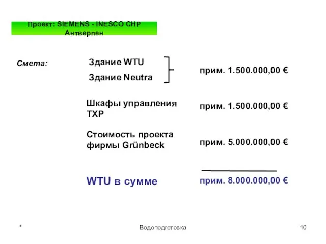 * Водоподготовка Смета: Здание WTU Здание Neutra Шкафы управления TXP Стоимость проекта фирмы