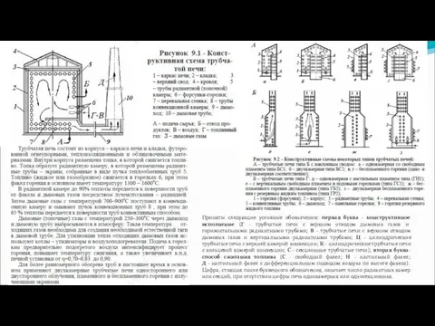 Приняты следующие условные обозначения: первая буква - конструктивное исполнение (Г