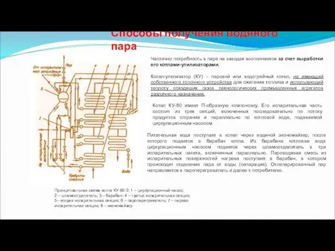 Способы получения водяного пара Частично потребность в паре на заводах