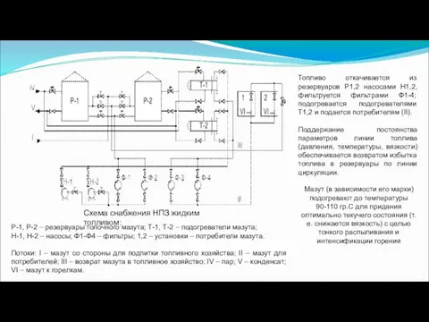 Р-1, Р-2 – резервуары топочного мазута; Т-1, Т-2 – подогреватели