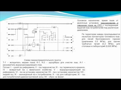 По территории завода прокладываются несколько коллекторов топливного газа: для печей