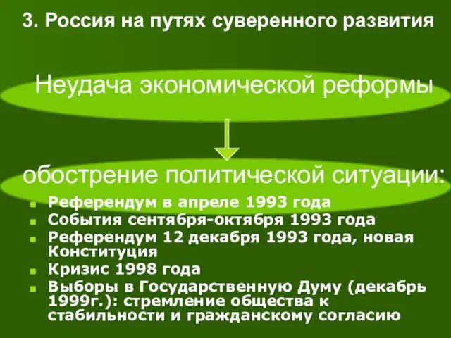 Неудача экономической реформы обострение политической ситуации: Референдум в апреле 1993