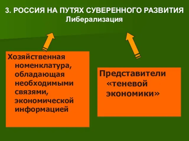 3. РОССИЯ НА ПУТЯХ СУВЕРЕННОГО РАЗВИТИЯ Либерализация Хозяйственная номенклатура, обладающая