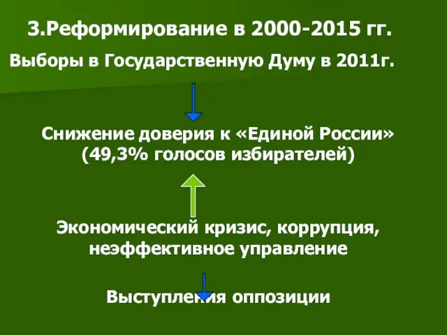 3.Реформирование в 2000-2015 гг. Выборы в Государственную Думу в 2011г.