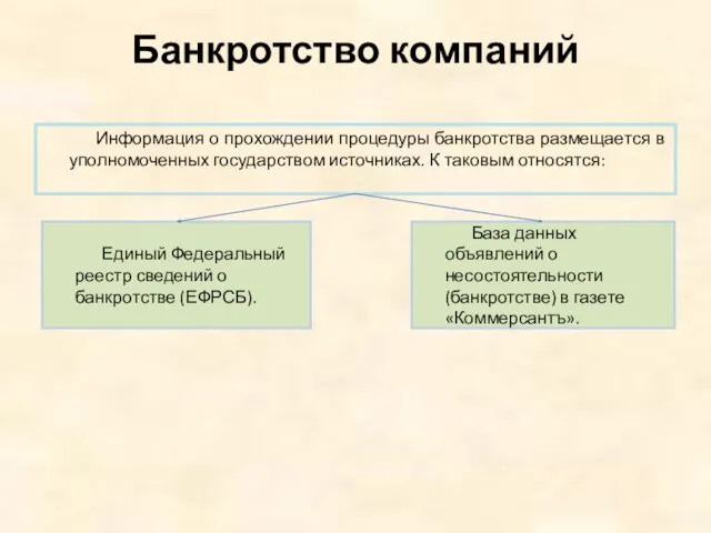 Банкротство компаний Информация о прохождении процедуры банкротства размещается в уполномоченных