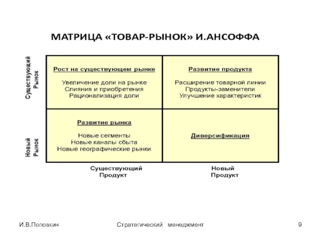 И.В.Поповкин Стратегический менеджмент